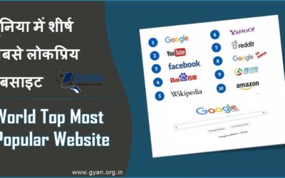 दुनिया में शीर्ष सबसे लोकप्रिय वेबसाइट | world top most popular website in hindi