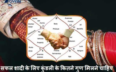 सफल शादी के लिए कुंडली के कितने गुण मिलने चाहिए | Gun Matching For Successful Marriage In Hindi