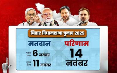 बिहार विधानसभा चुनाव 2025 शेड्यूल | Bihar Assembly Election Schedule 2025