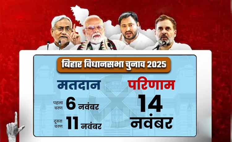 बिहार विधानसभा चुनाव 2025 शेड्यूल | Bihar Assembly Election Schedule 2025